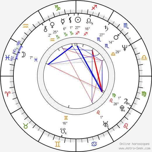 Gonzalo Justiniano birth chart, biography, wikipedia 2024, 2025