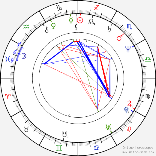 Gonzalo Justiniano birth chart, Gonzalo Justiniano astro natal horoscope, astrology