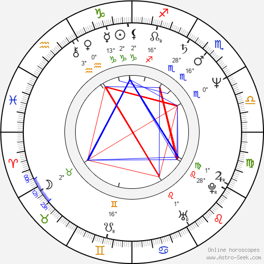 Grand L. Bush birth chart, biography, wikipedia 2024, 2025