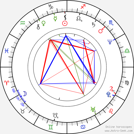 Grand L. Bush birth chart, Grand L. Bush astro natal horoscope, astrology