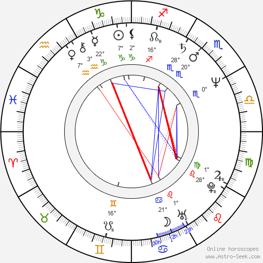 Hae-suk Kim birth chart, biography, wikipedia 2024, 2025