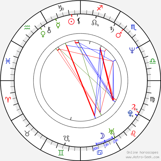 Hae-suk Kim birth chart, Hae-suk Kim astro natal horoscope, astrology