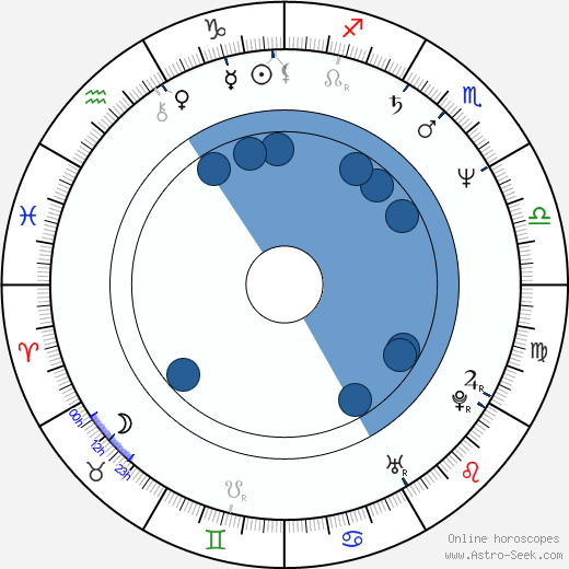 Hana Zaoralová horoscope, astrology, sign, zodiac, date of birth, instagram