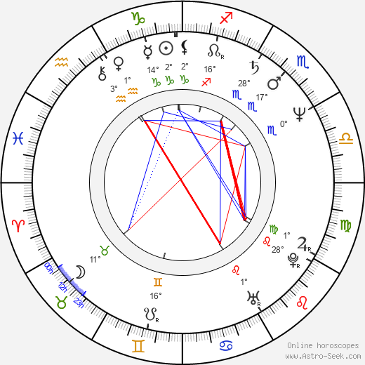 Hana Zaoralová birth chart, biography, wikipedia 2023, 2024