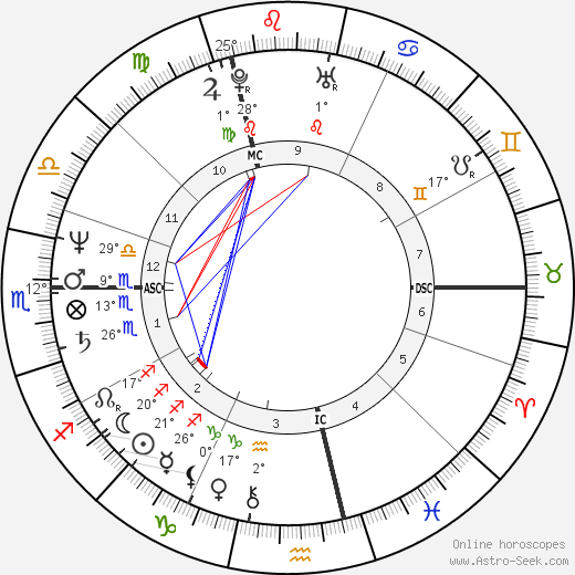 Herve Serge Guibert birth chart, biography, wikipedia 2023, 2024