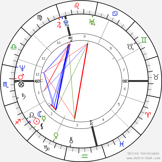 Herve Serge Guibert birth chart, Herve Serge Guibert astro natal horoscope, astrology