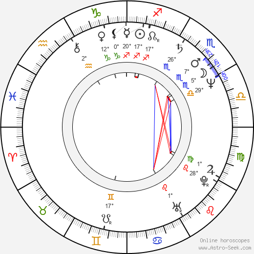 Hristo Hristov birth chart, biography, wikipedia 2023, 2024