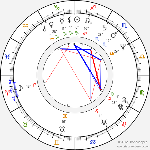 Irena Konvalinová birth chart, biography, wikipedia 2024, 2025