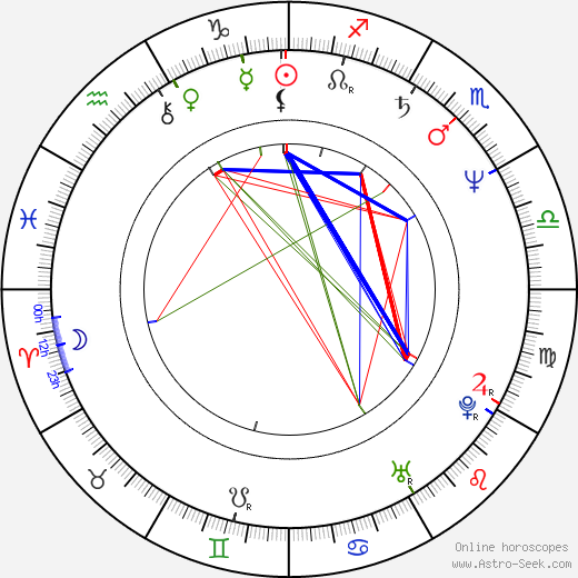 Irena Konvalinová birth chart, Irena Konvalinová astro natal horoscope, astrology