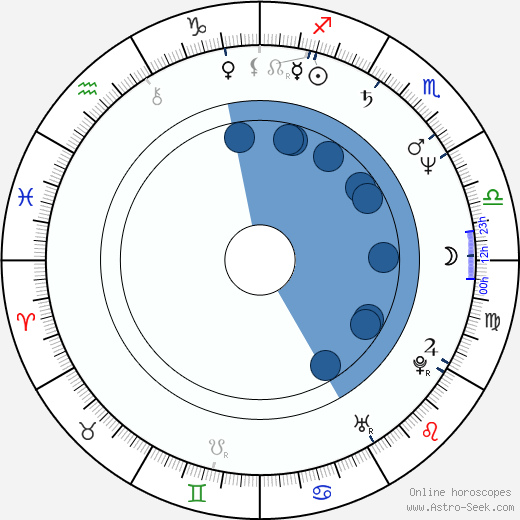 Irene Ziegler wikipedia, horoscope, astrology, instagram