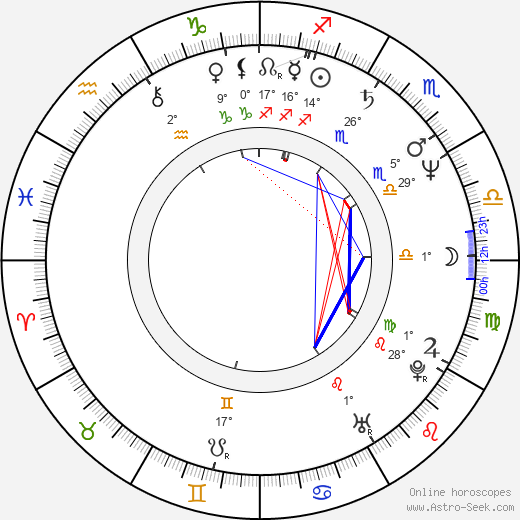 Irene Ziegler birth chart, biography, wikipedia 2024, 2025