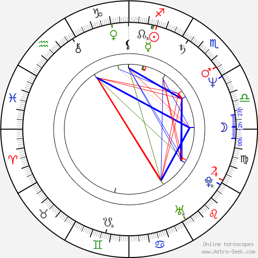 Irene Ziegler birth chart, Irene Ziegler astro natal horoscope, astrology