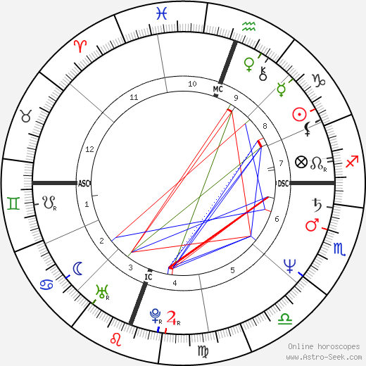 James Allen Malloy birth chart, James Allen Malloy astro natal horoscope, astrology