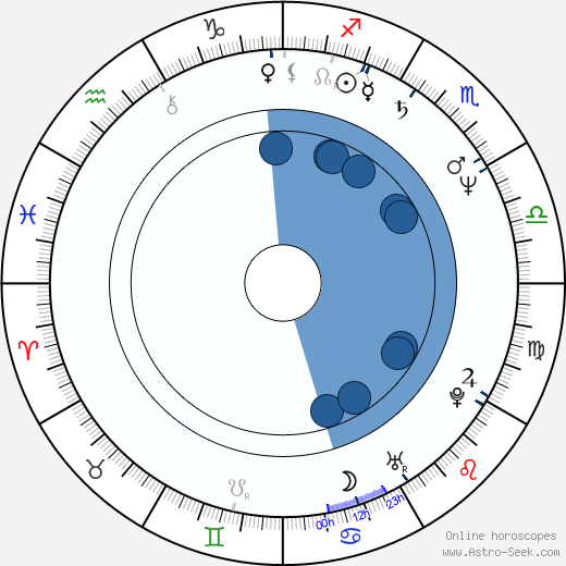 James F. Robinson wikipedia, horoscope, astrology, instagram