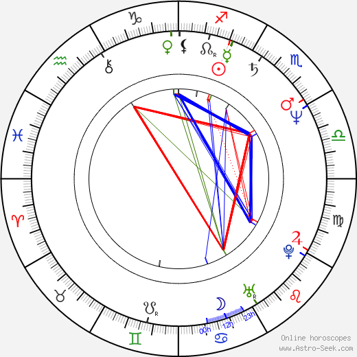 James F. Robinson birth chart, James F. Robinson astro natal horoscope, astrology