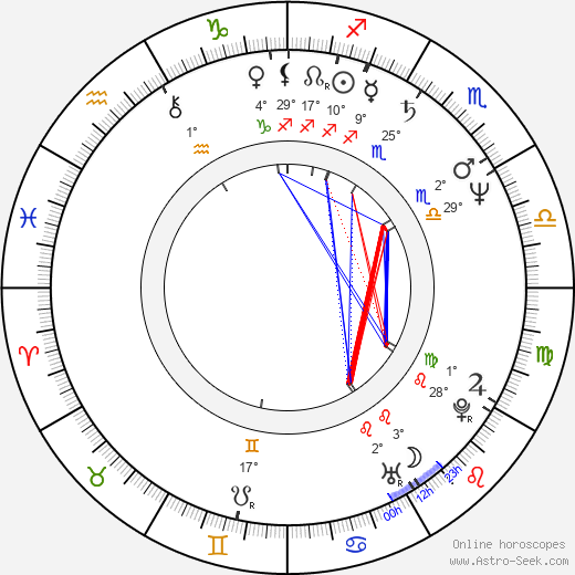 Jan Makan birth chart, biography, wikipedia 2024, 2025