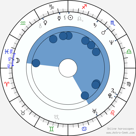 Jane Kaczmarek wikipedia, biography, birth chart, instagram Jane Kaczmarek wikipedia, horoscope, astrology, instagram