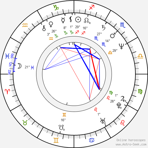 Jane Kaczmarek birth chart, biography, wikipedia 2024, 2025