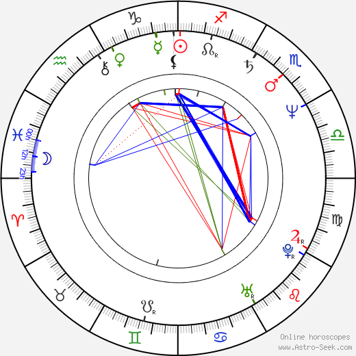 Jane Kaczmarek birth chart, Jane Kaczmarek astro natal horoscope, astrology