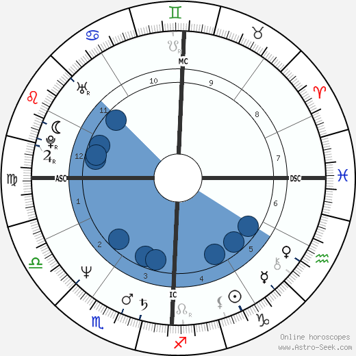 Jim Tracy Oroscopo, astrologia, Segno, zodiac, Data di nascita, instagram
