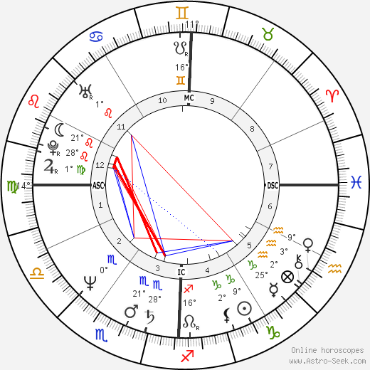 Jim Tracy birth chart, biography, wikipedia 2023, 2024