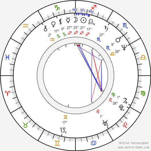 Jiří Koskuba birth chart, biography, wikipedia 2024, 2025