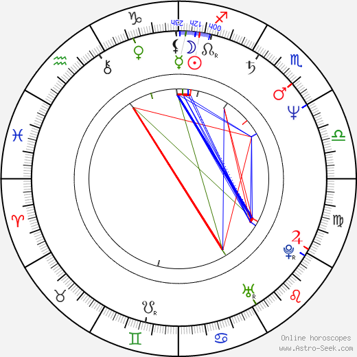 Jiří Koskuba birth chart, Jiří Koskuba astro natal horoscope, astrology