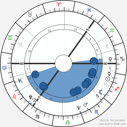 John Little wikipedia, biography, birth chart, instagram John Little wikipedia, horoscope, astrology, instagram