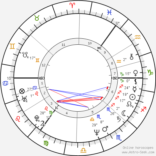 John Little birth chart, biography, wikipedia 2024, 2025
