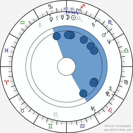 John Paulson wikipedia, horoscope, astrology, instagram