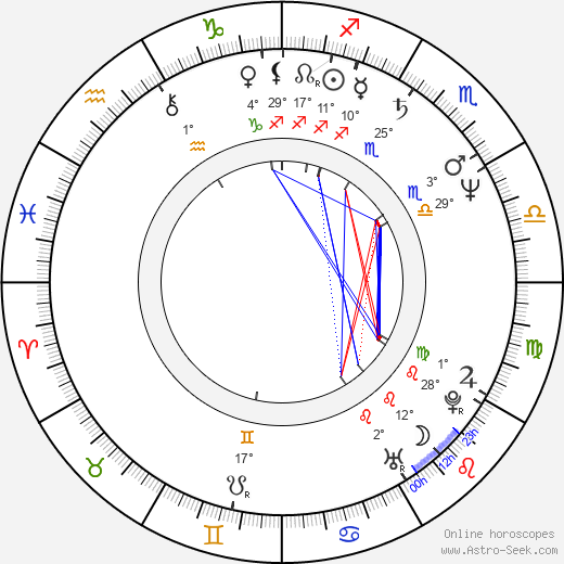 Junji Hando birth chart, biography, wikipedia 2023, 2024