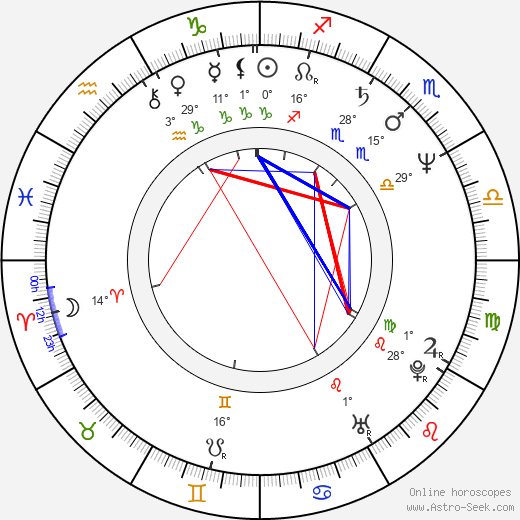 Junji Nishimura birth chart, biography, wikipedia 2024, 2025
