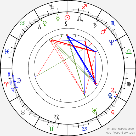 Junji Nishimura birth chart, Junji Nishimura astro natal horoscope, astrology
