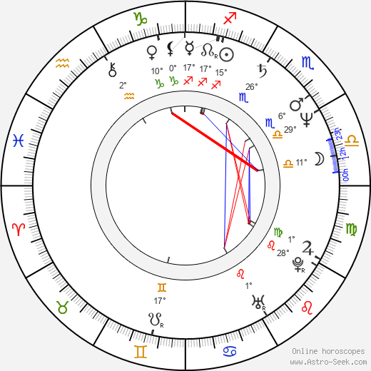 Kevin McNulty birth chart, biography, wikipedia 2023, 2024