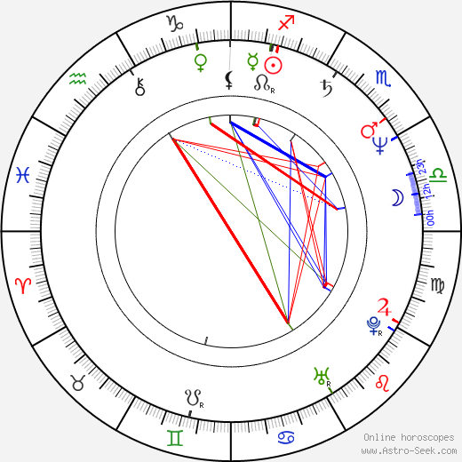 Kevin McNulty birth chart, Kevin McNulty astro natal horoscope, astrology