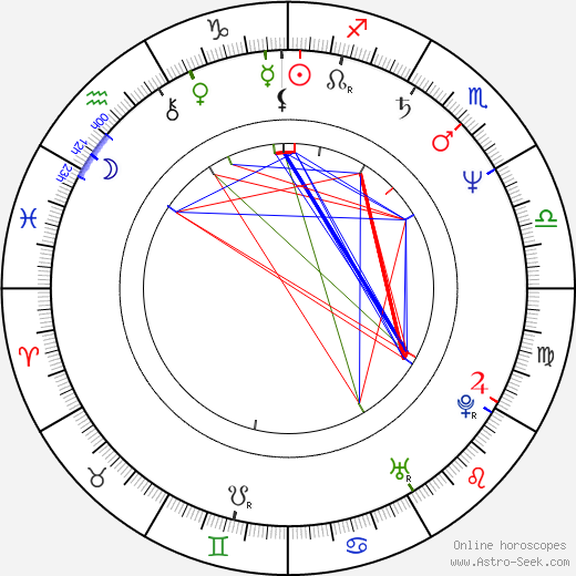 Larry Cahn birth chart, Larry Cahn astro natal horoscope, astrology