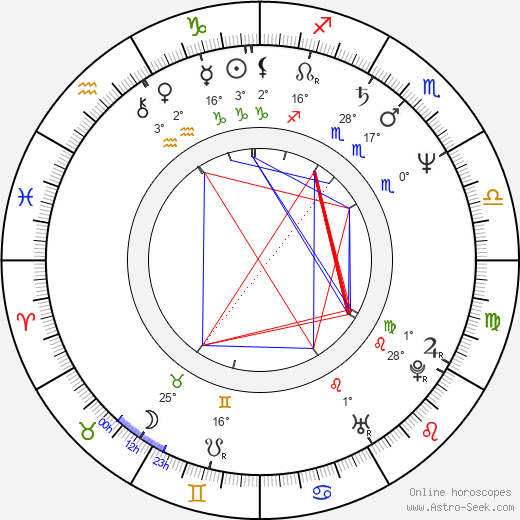 Ľuboš Midriak birth chart, biography, wikipedia 2024, 2025
