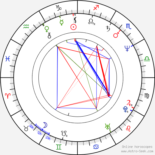 Ľuboš Midriak birth chart, Ľuboš Midriak astro natal horoscope, astrology