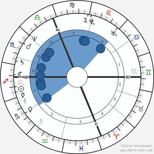 Lucia Vasini wikipedia, horoscope, astrology, instagram