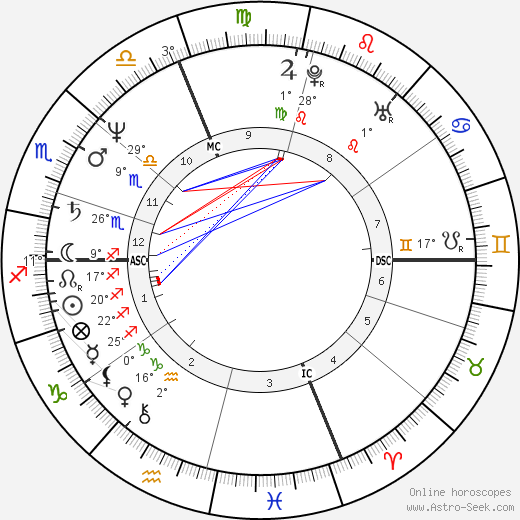 Lucia Vasini birth chart, biography, wikipedia 2024, 2025