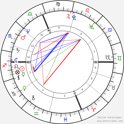 Lucia Vasini birth chart, Lucia Vasini astro natal horoscope, astrology