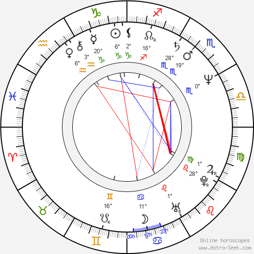 Lucja Mróz birth chart, biography, wikipedia 2024, 2025