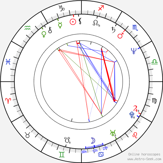 Lucja Mróz birth chart, Lucja Mróz astro natal horoscope, astrology