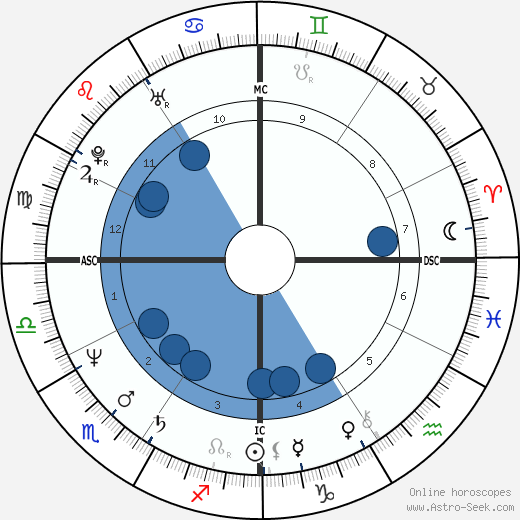 Manuela Moura Guedes Oroscopo, astrologia, Segno, zodiac, Data di nascita, instagram