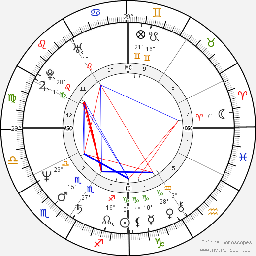 Manuela Moura Guedes birth chart, biography, wikipedia 2023, 2024