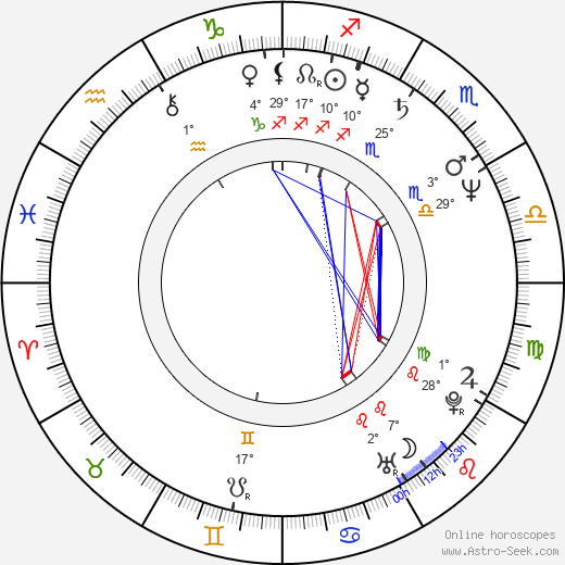 Melody Anderson birth chart, biography, wikipedia 2024, 2025