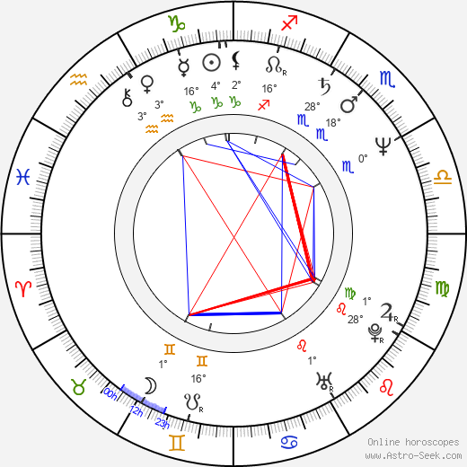 Michael Nankin birth chart, biography, wikipedia 2024, 2025