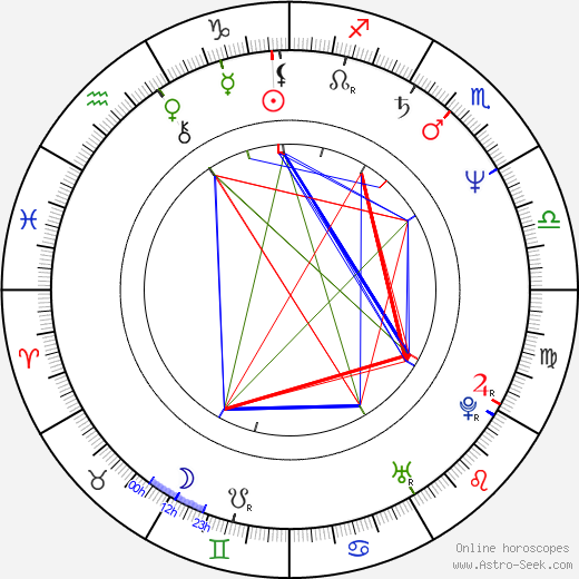 Michael Nankin birth chart, Michael Nankin astro natal horoscope, astrology