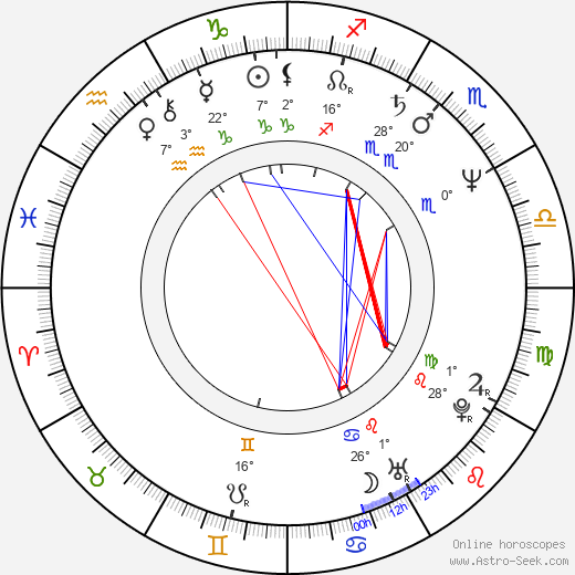 Michal Ruttkay birth chart, biography, wikipedia 2024, 2025