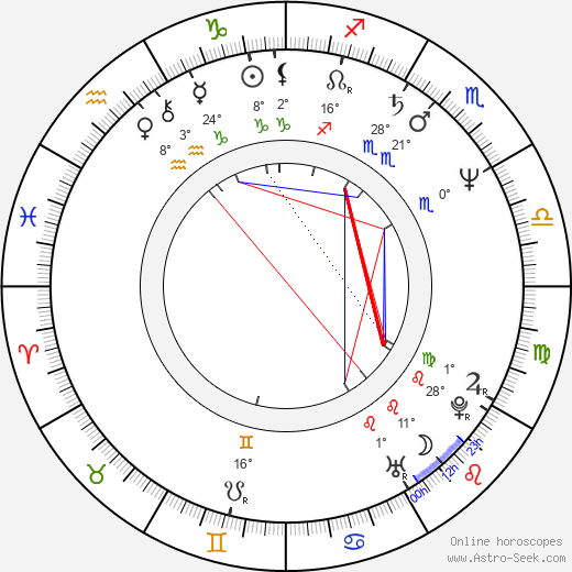 Oldřich Selucký birth chart, biography, wikipedia 2024, 2025